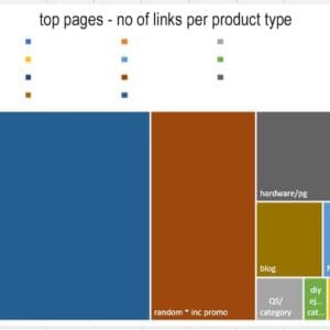 Treemap chart showing audit results