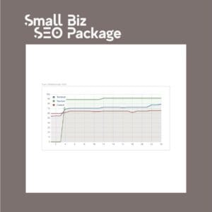 chart showing improvements in structure and technical as well as content within a few days