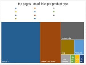 Treemap chart showing audit results