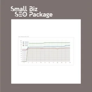 chart showing improvements in structure and technical as well as content within a few days